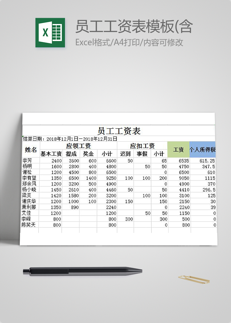 員工工資表模板(含個(gè)人所得稅)
