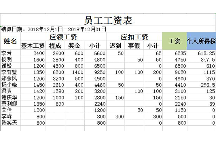 員工工資表模板(含個(gè)人所得稅)-1