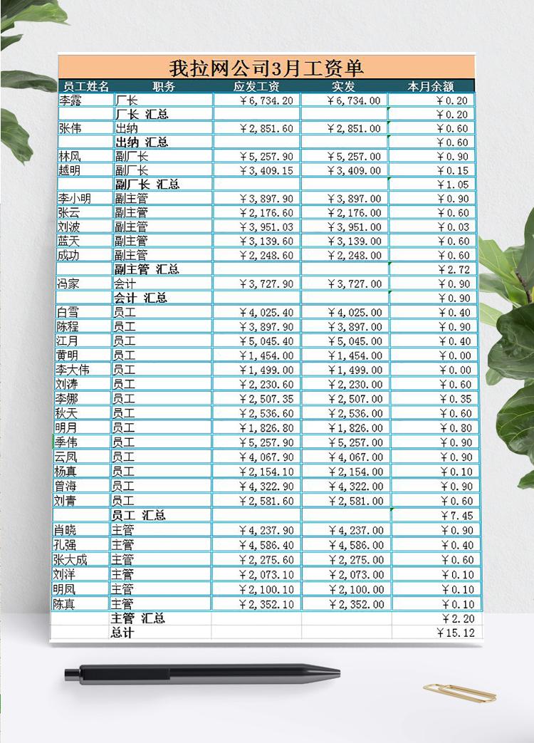 月度員工工資表模板