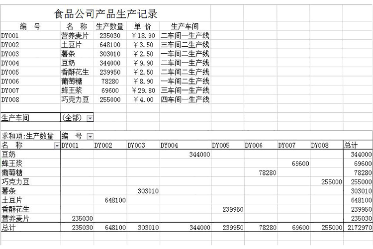 產(chǎn)品生產(chǎn)記錄表Excel模板-1