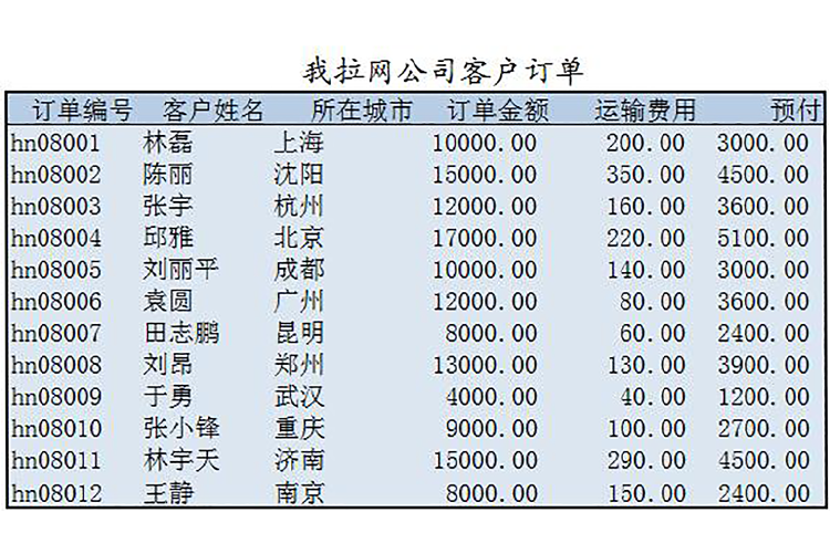 訂單金額分析記錄表-1