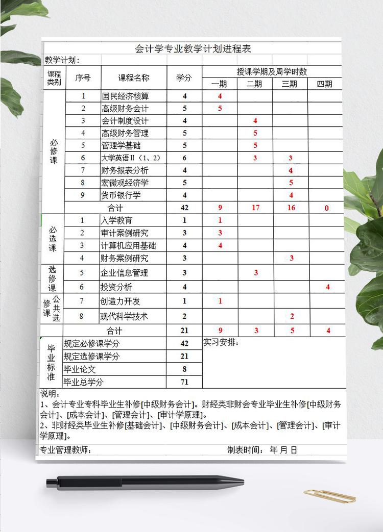 會計學專業(yè)教學計劃進程表