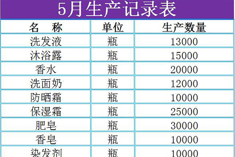 日用品月度生產(chǎn)記錄表模板-1