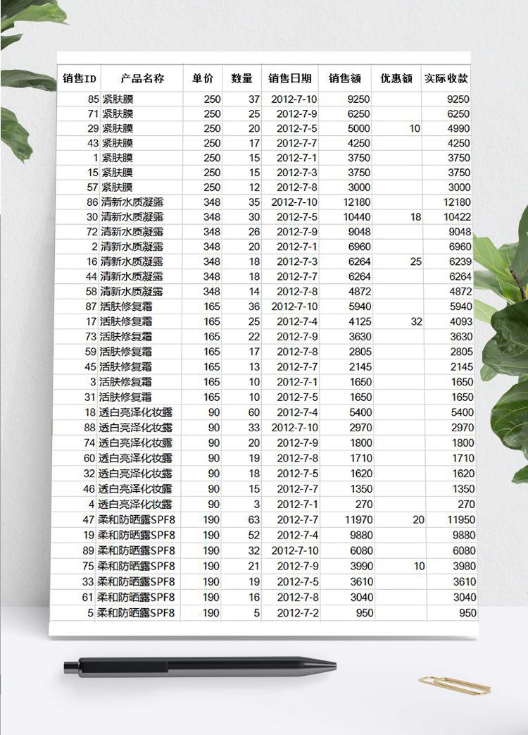 自定義排序銷售記錄表模板
