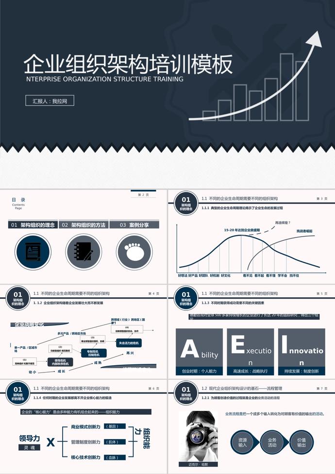 藏青色企業(yè)組織架構(gòu)培訓(xùn)課件PPT模板