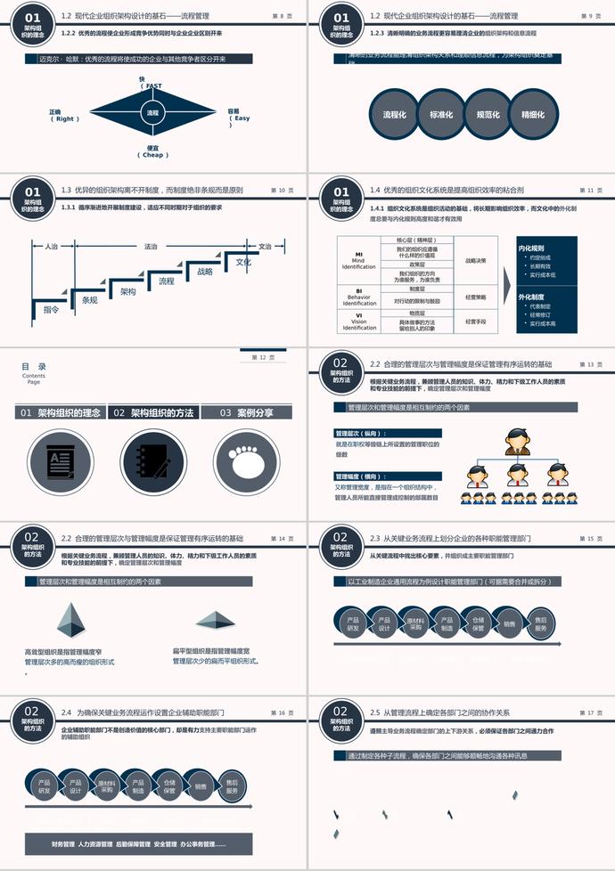 藏青色企業(yè)組織架構(gòu)培訓(xùn)課件PPT模板-1