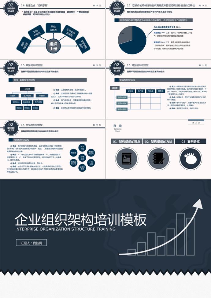 藏青色企業(yè)組織架構(gòu)培訓(xùn)課件PPT模板-2
