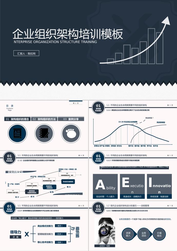 企業(yè)組織架構(gòu)培訓課件PPT模板