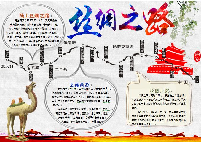 精美通用絲綢之路地圖手抄報