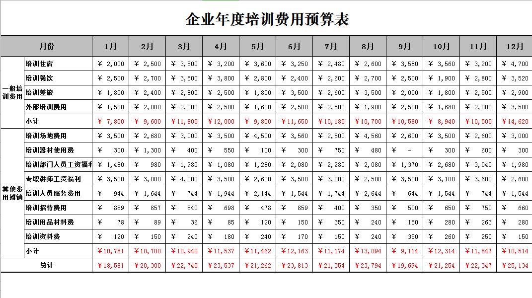 企業(yè)年度培訓(xùn)費(fèi)用預(yù)算表