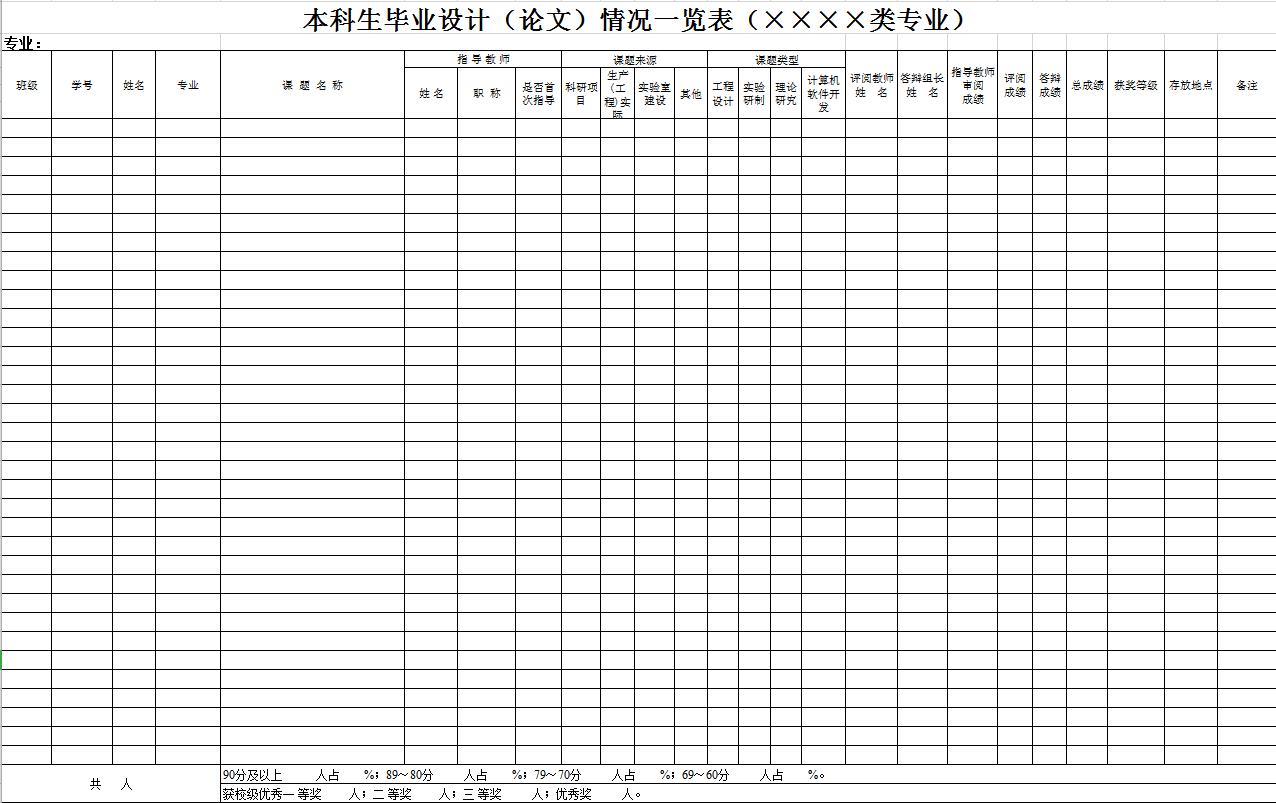 畢業(yè)設(shè)計學(xué)生成績表