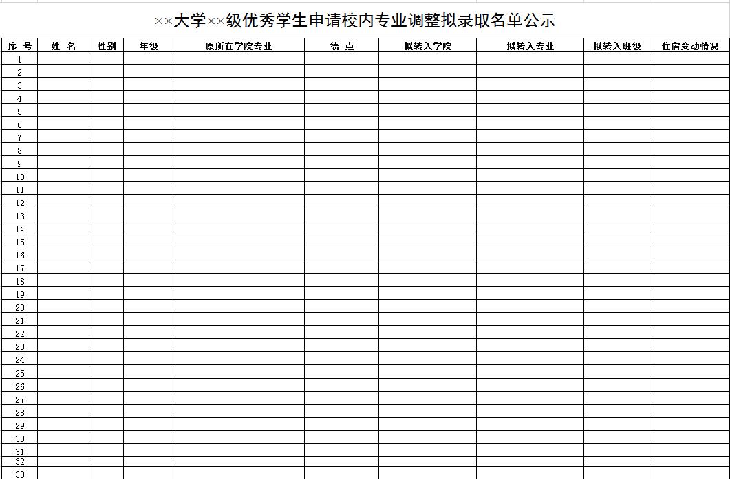 大學(xué)優(yōu)秀學(xué)生申請(qǐng)校內(nèi)專業(yè)調(diào)整擬錄取名單公示