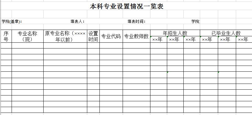 本科專業(yè)設(shè)置一覽表