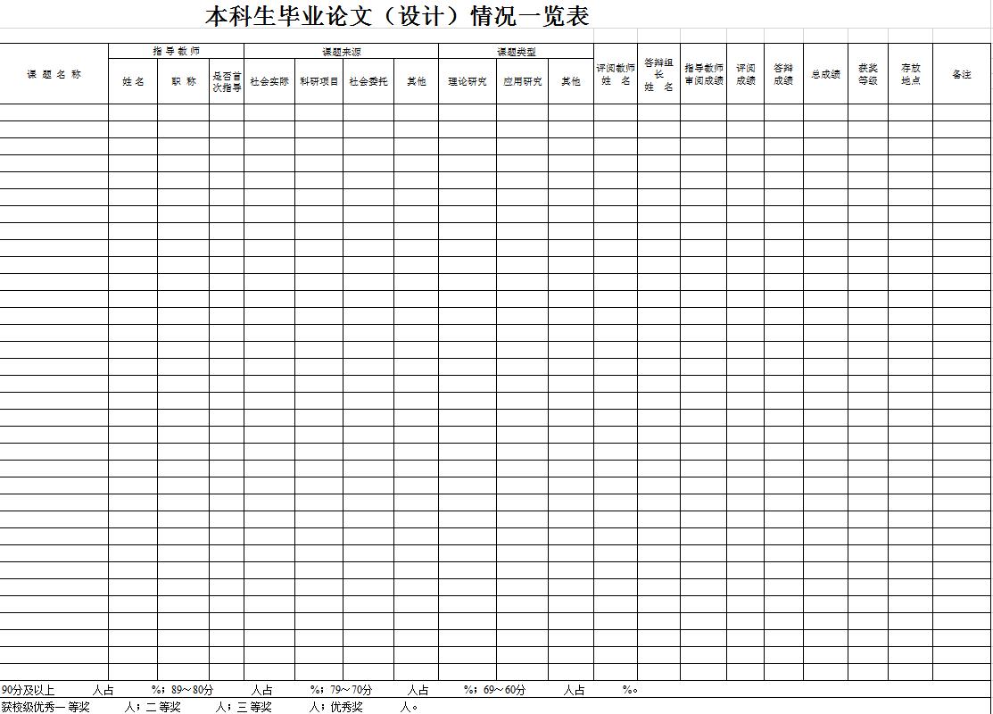 畢業(yè)論文學(xué)生成績(jī)表格