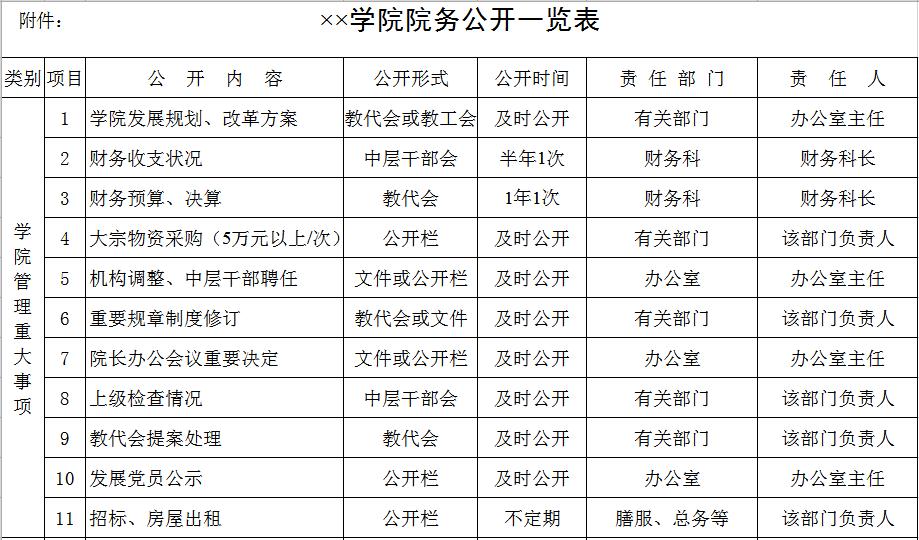 學院院務公開一覽表