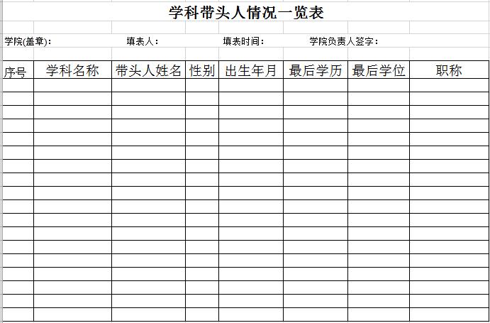 學院學科帶頭人統(tǒng)計表