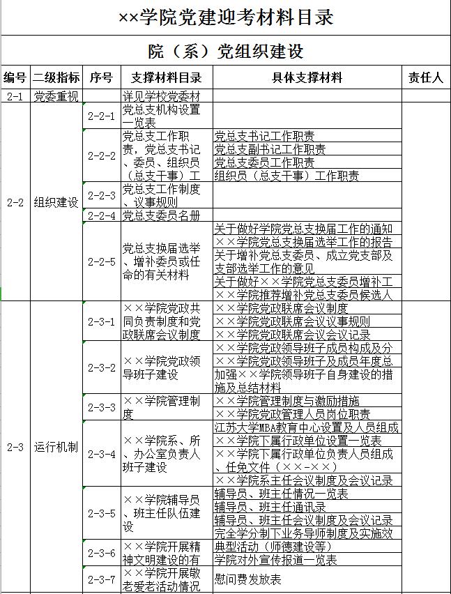 學院黨建迎考材料目錄