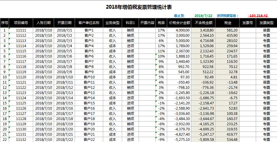 增值稅發(fā)票管理統(tǒng)計(jì)表