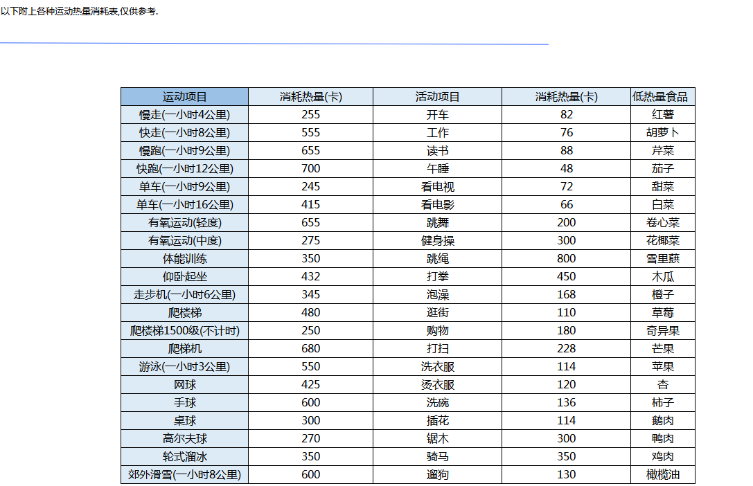一周運(yùn)動計劃excel模板-1