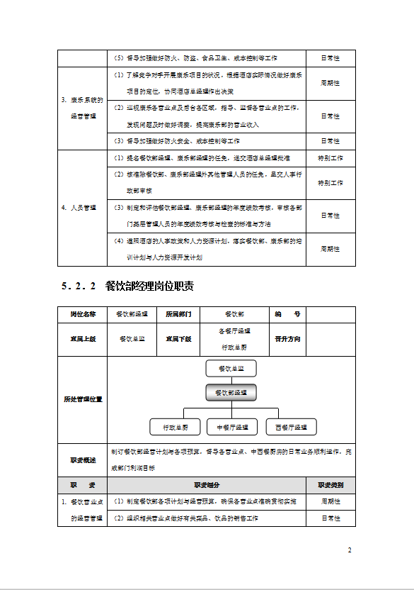 酒店餐飲部管理規(guī)范標(biāo)準(zhǔn)精細(xì)化大全-1