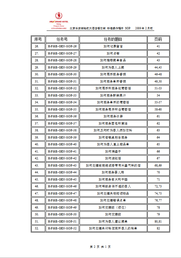 酒店餐飲部標準操作程序一覽表-1