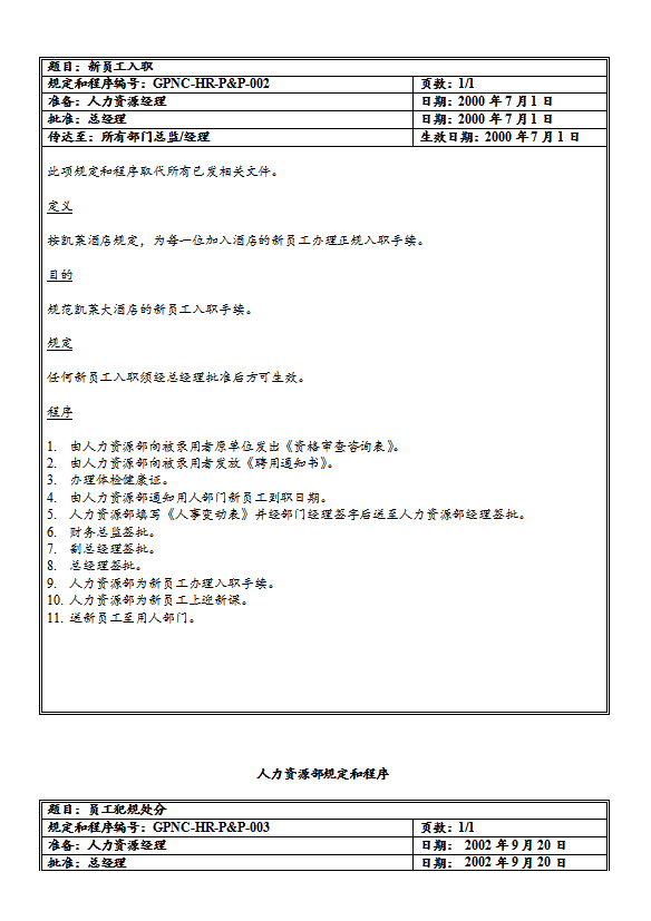 酒店人力資源部規(guī)定和程序-1