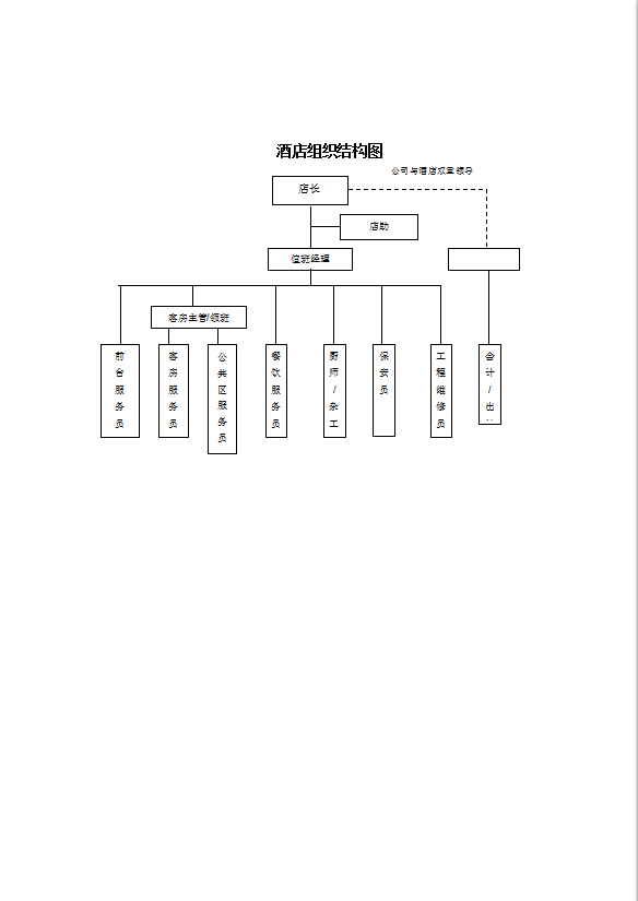 酒店連鎖公司店長人事管理手冊-1