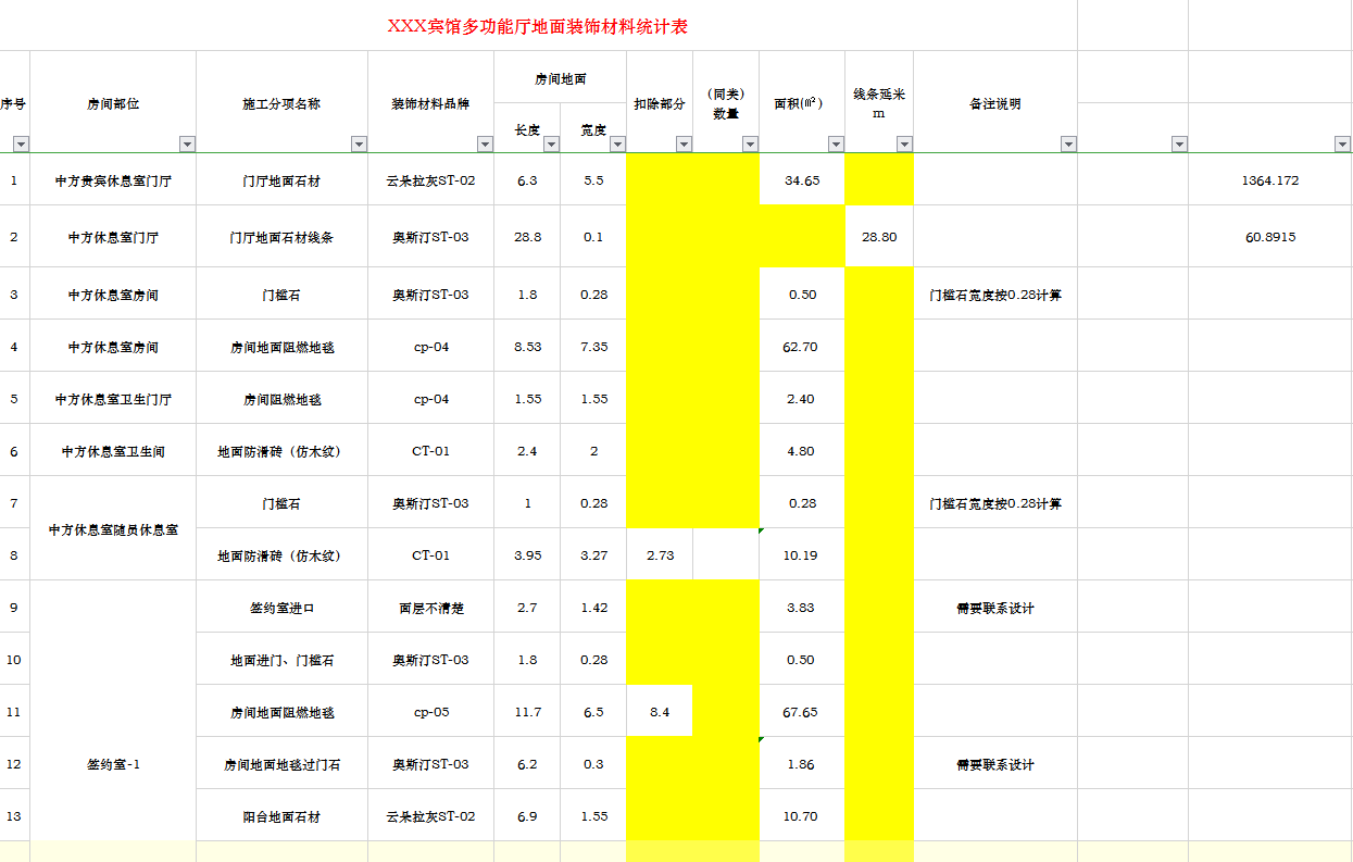賓館多功能廳裝飾面層材料統(tǒng)計(jì)表Excel模板-1