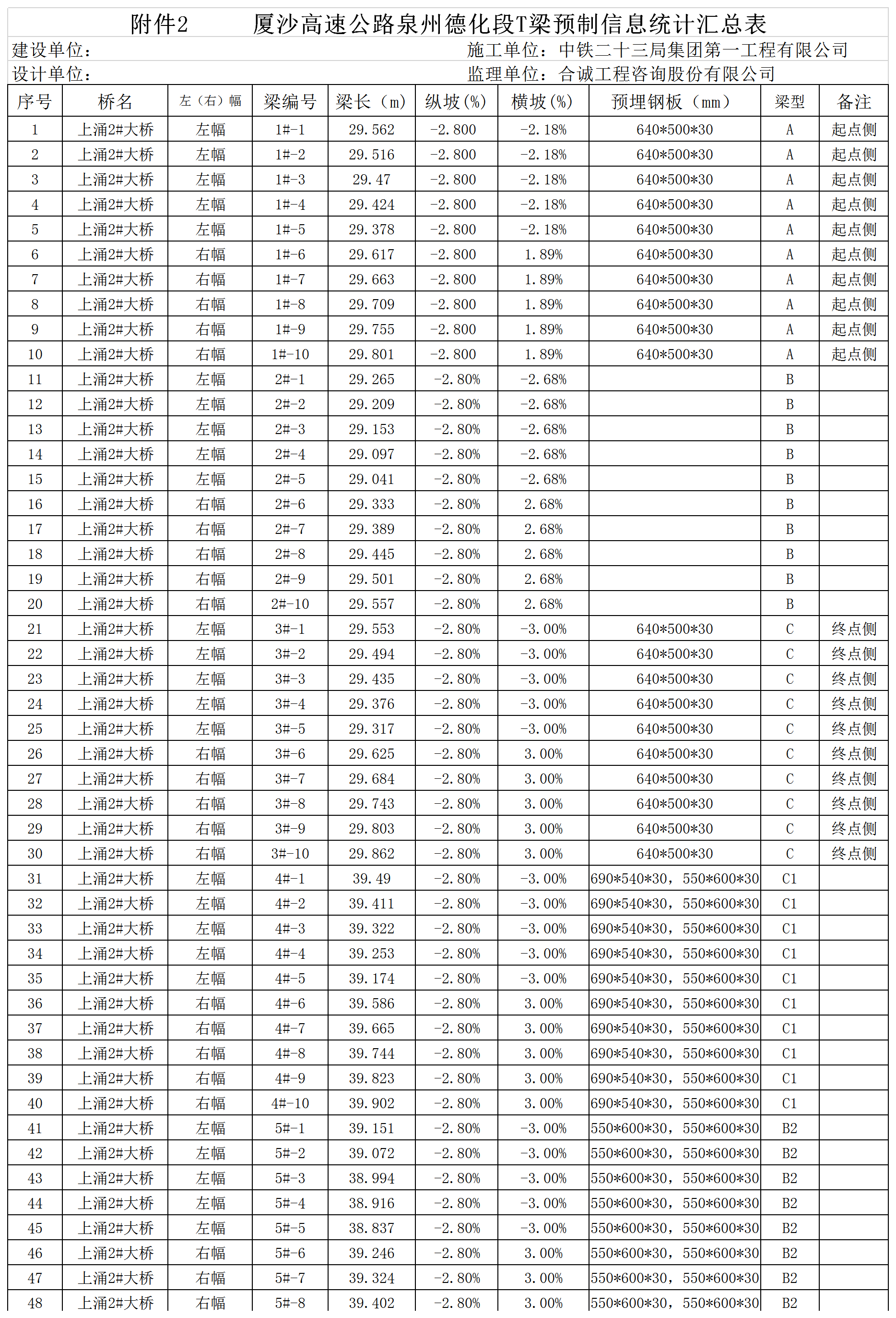 T梁預(yù)制信息統(tǒng)計(jì)匯總表Excel模板