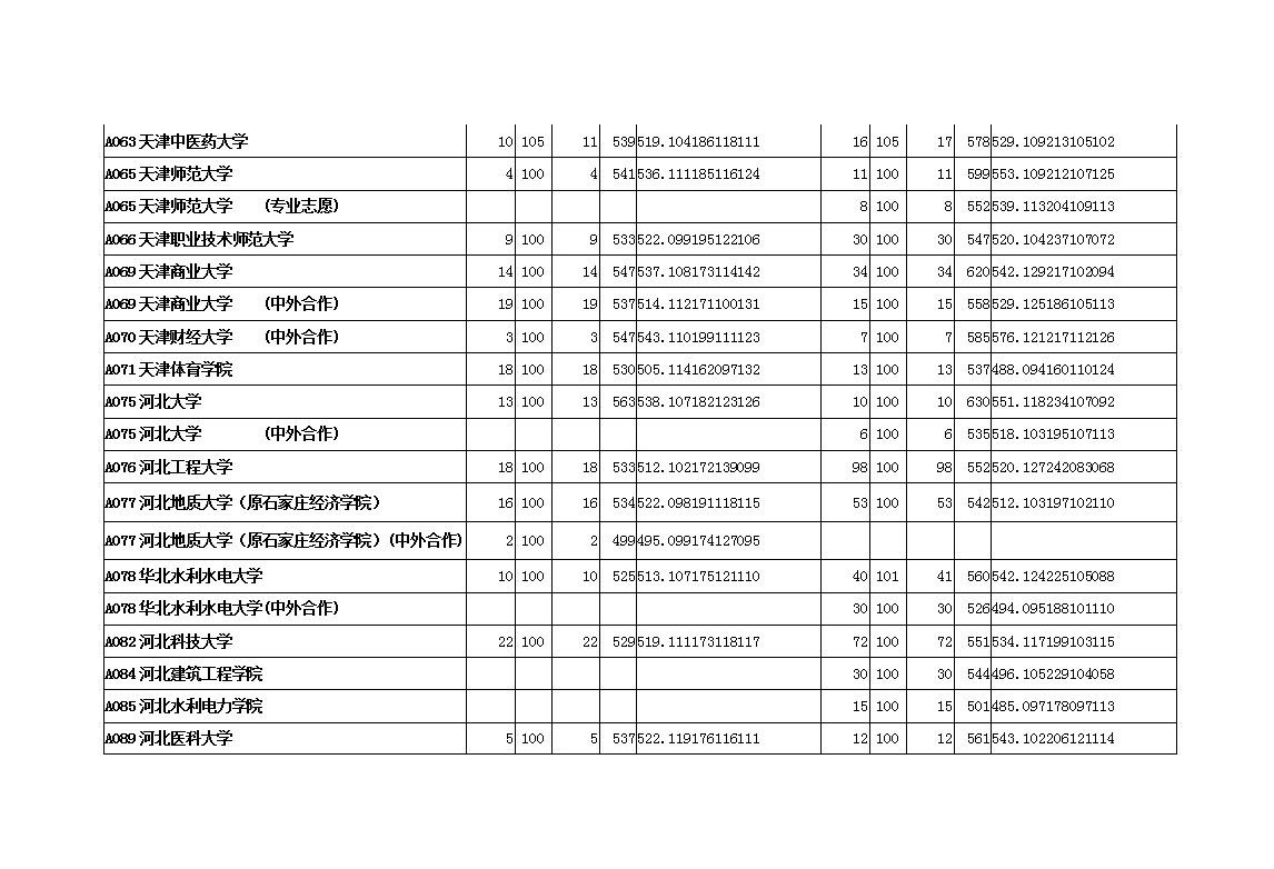 本科二批首次填報(bào)志愿院校投檔情況統(tǒng)計(jì)表word模板-1
