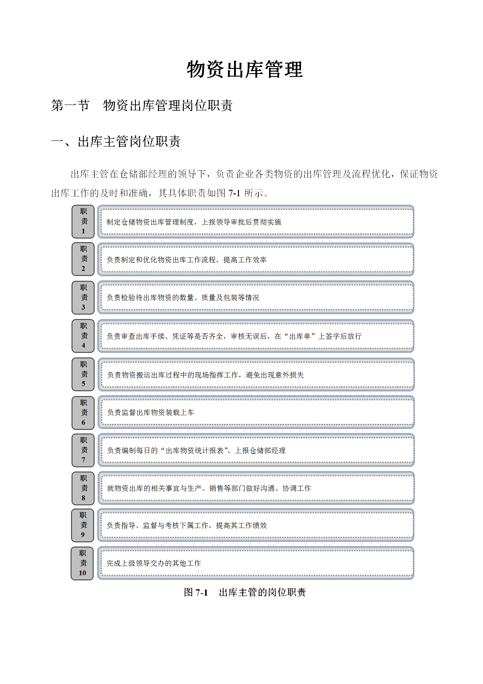 物資出庫管理制度word模板