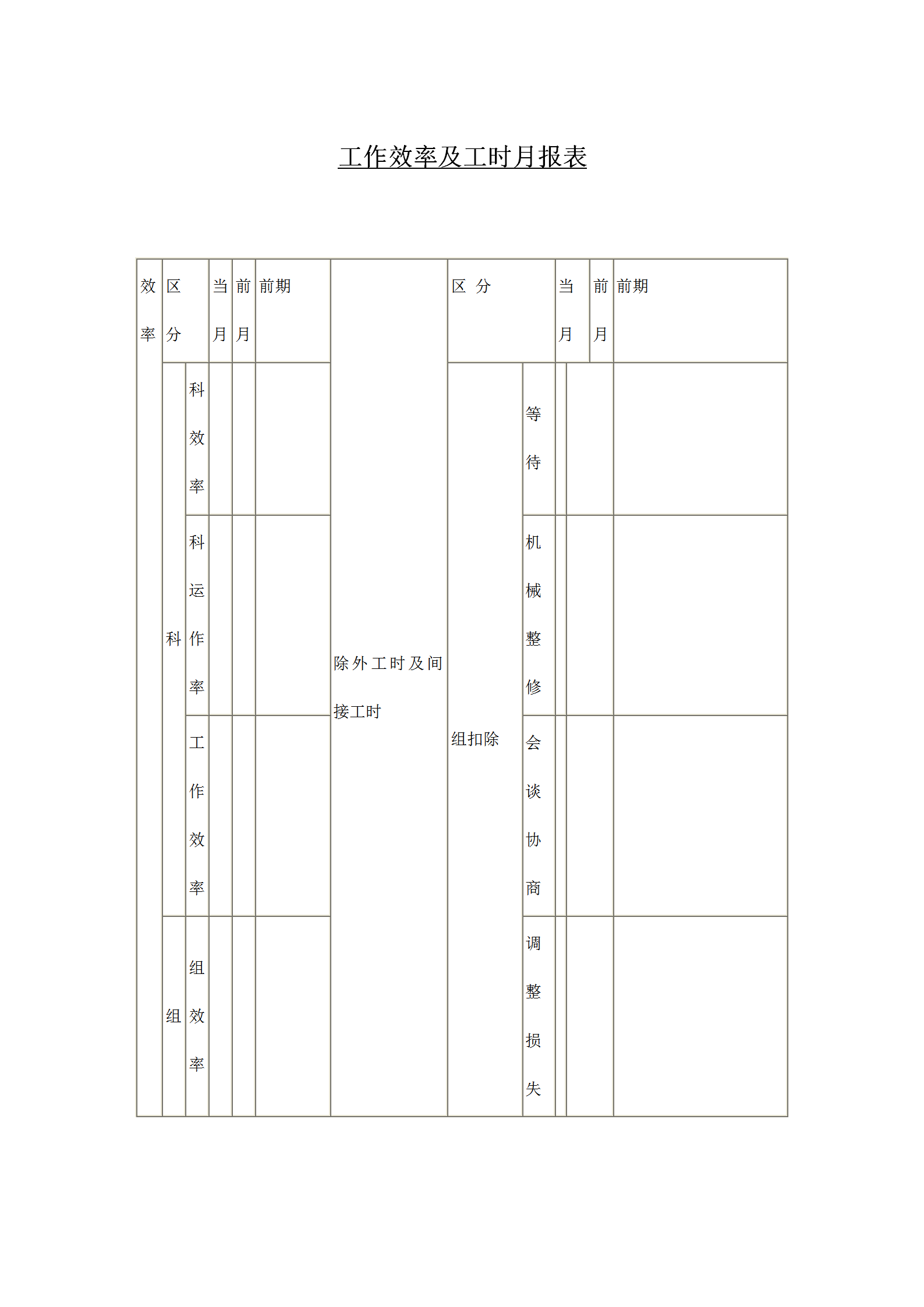 工作效率及工時(shí)月統(tǒng)計(jì)報(bào)表word模板
