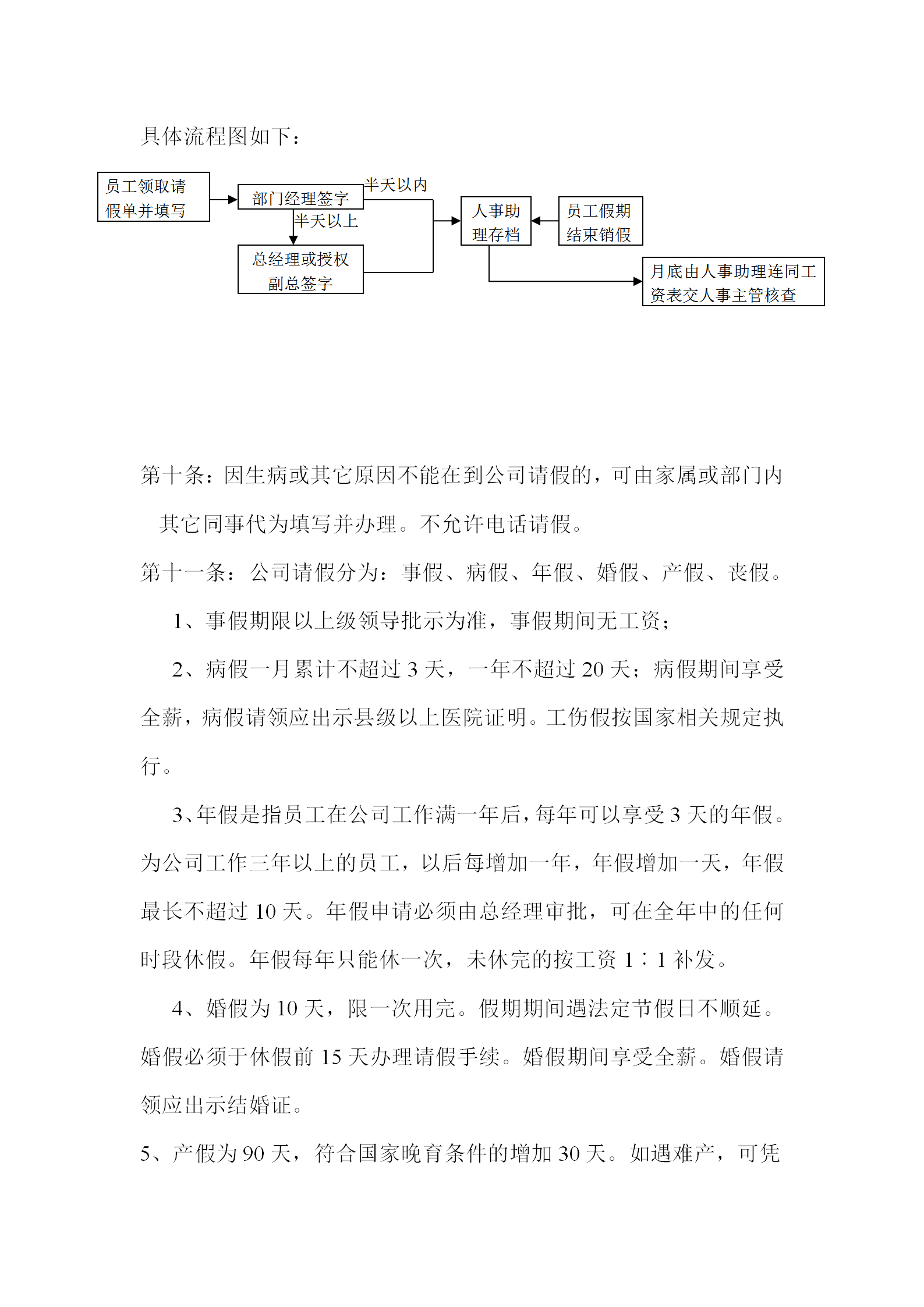 考勤與請休假管理制度word模板-1
