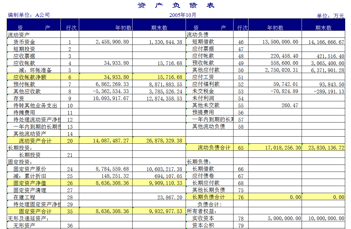 合并會(huì)計(jì)報(bào)表Excel模板-1