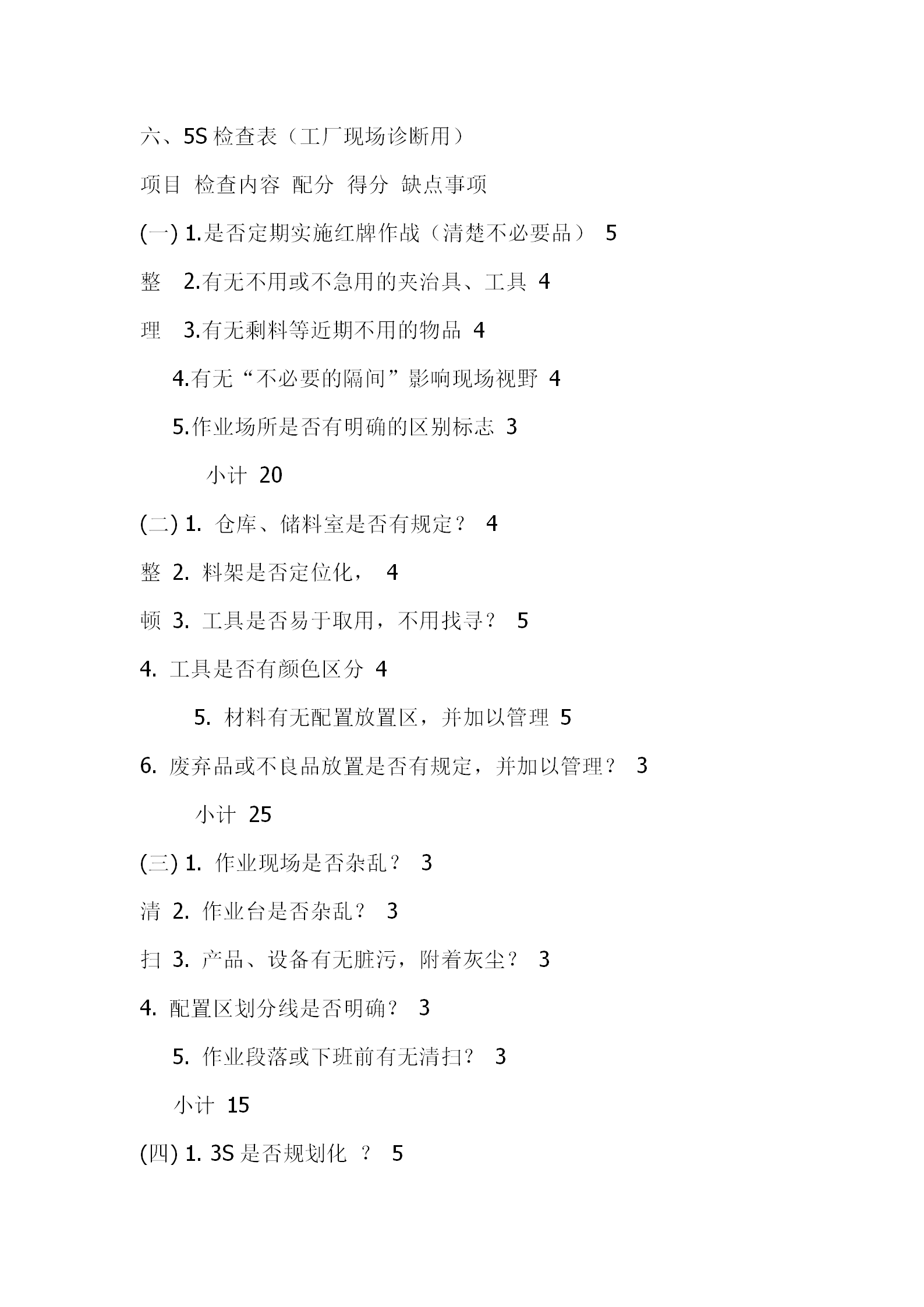 工廠現(xiàn)場5S檢查表word模板