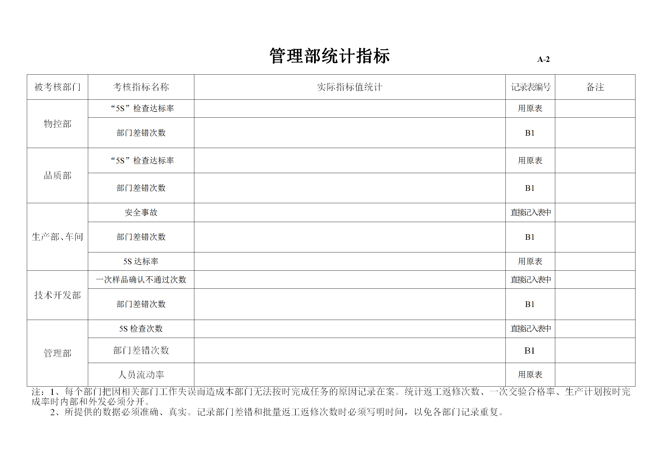 公司各部門統(tǒng)計指標表word模板-1