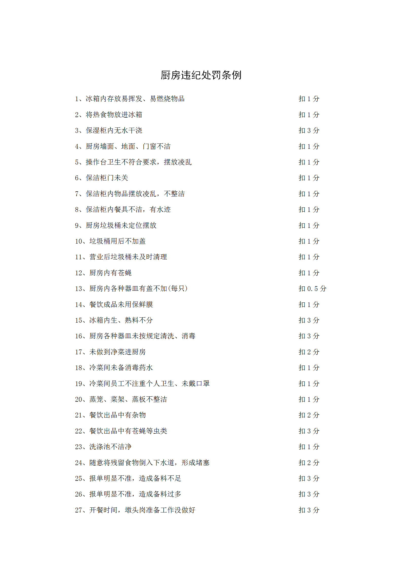 廚房違紀(jì)處罰條例word模板
