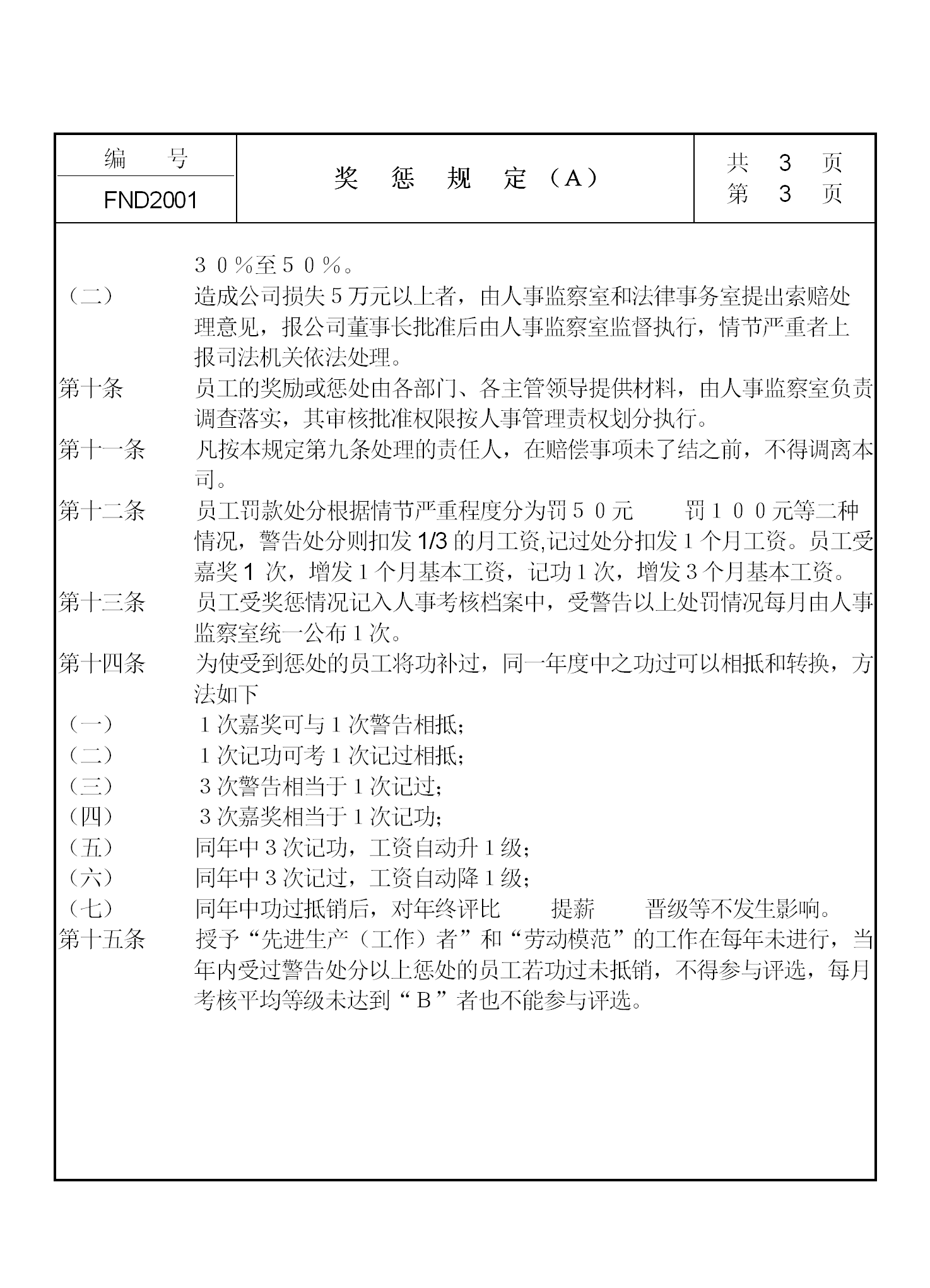 公司的各項(xiàng)獎(jiǎng)懲規(guī)定word模板-1