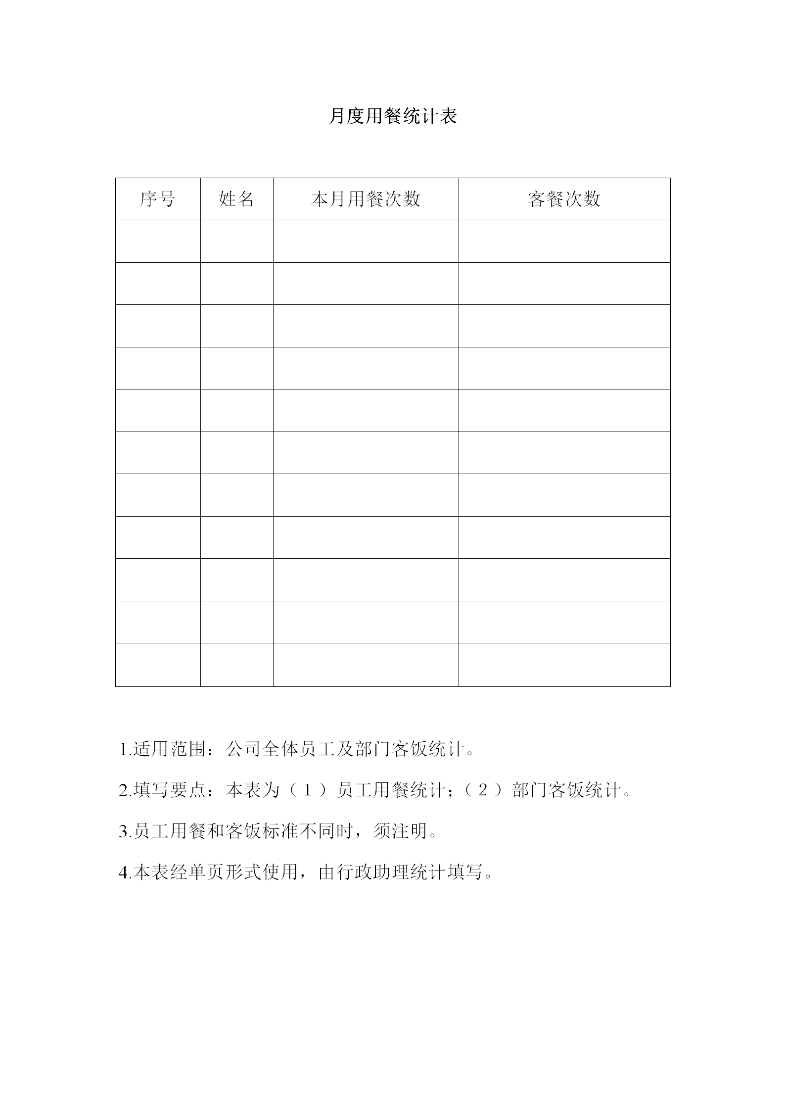 公司月度用餐統(tǒng)計報表word模板