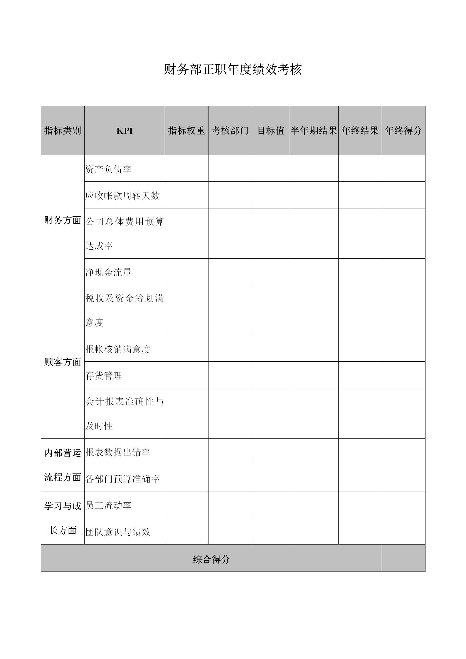 財(cái)務(wù)部正職年度績(jī)效考核表word模板