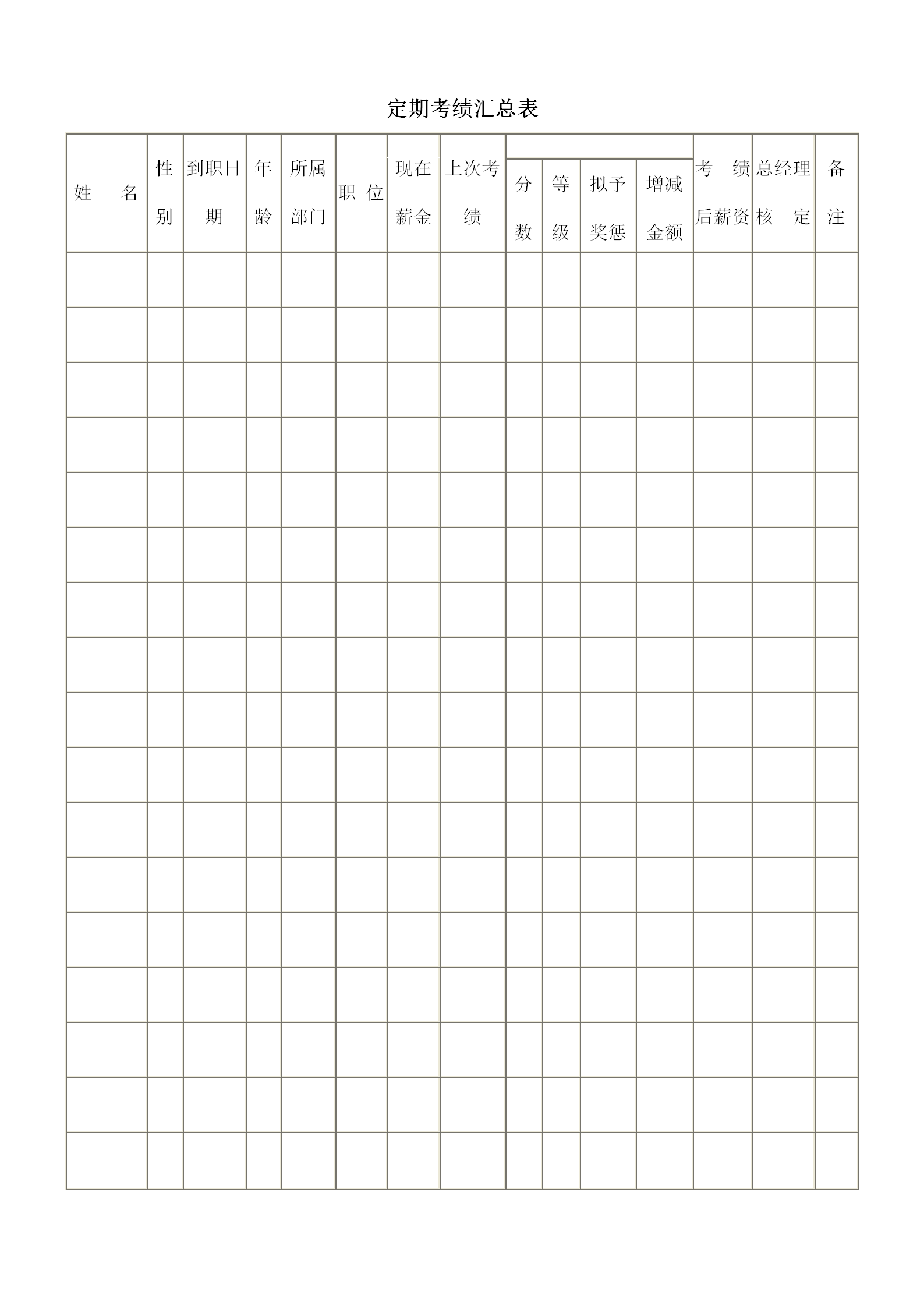 公司定期考績匯總表word模板