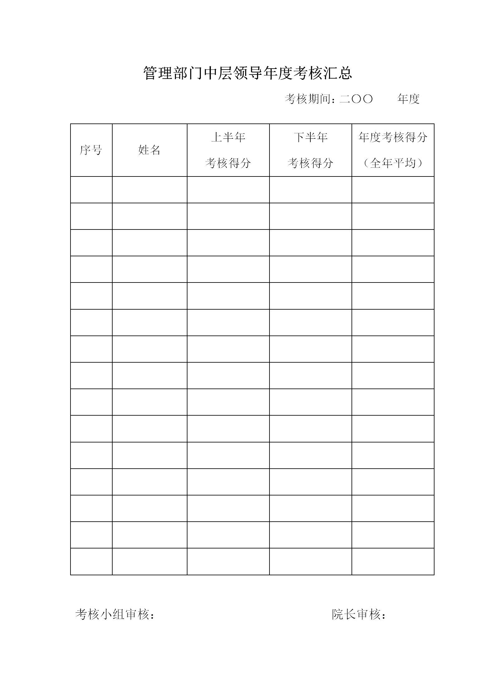 管理部門中層領(lǐng)導(dǎo)年度考核匯總表word模板