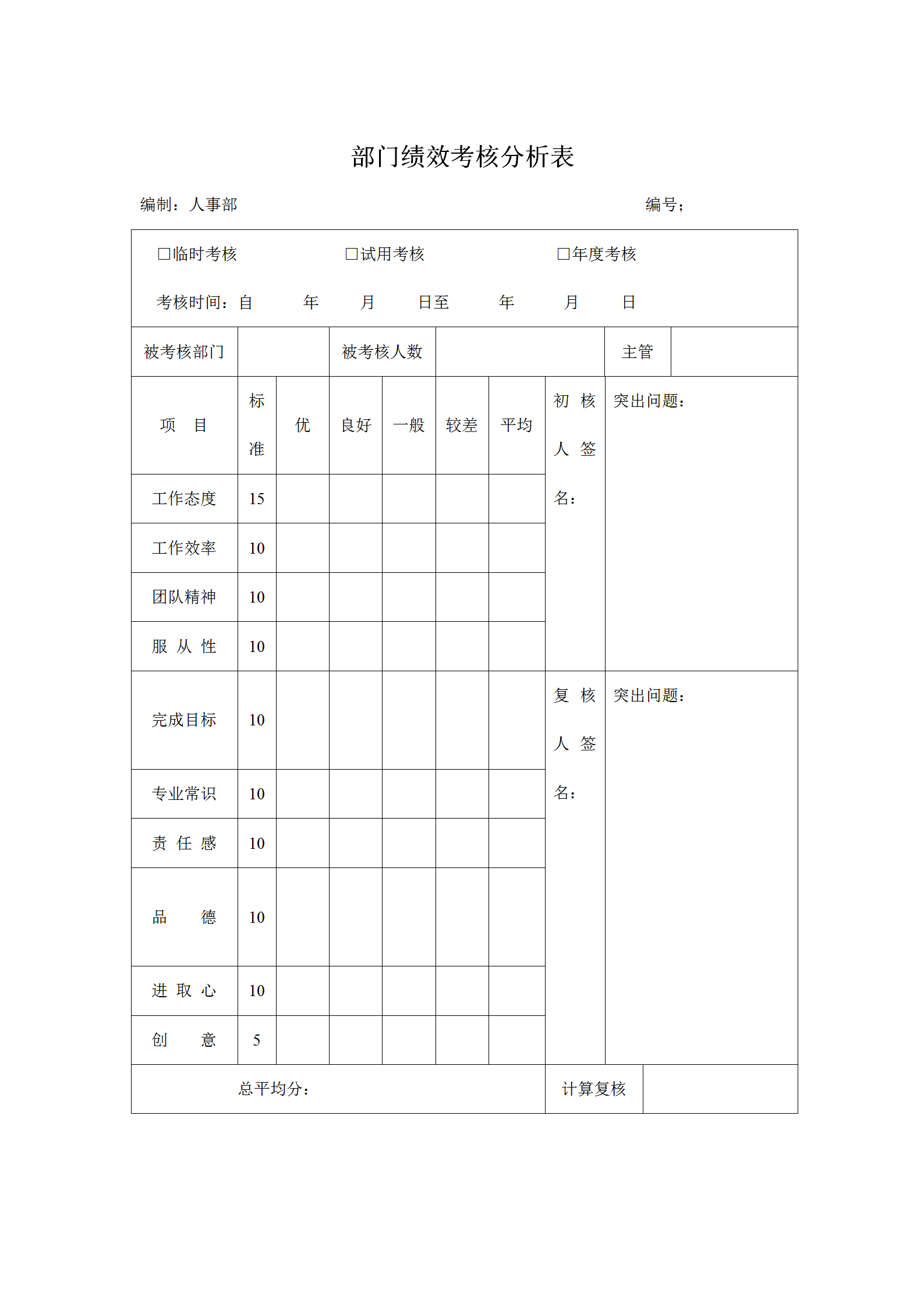 公司部門績(jī)效考核分析表word模板