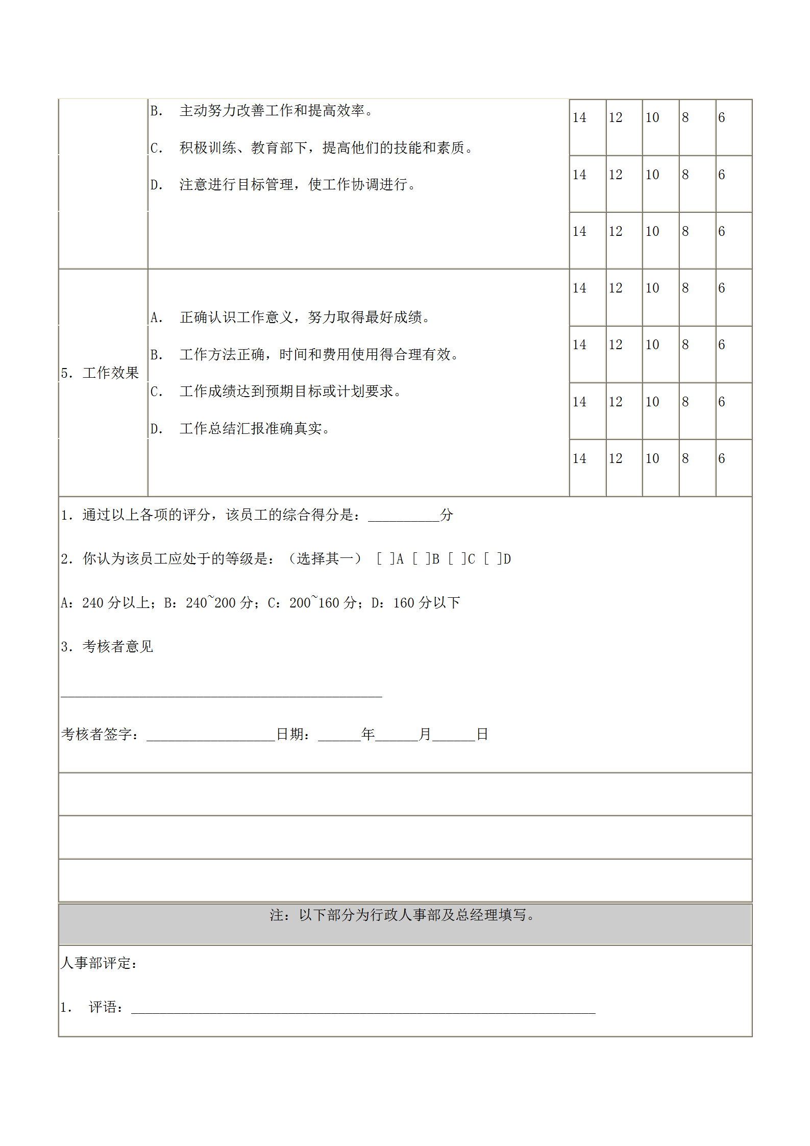 某公司管理人員績效考核表word模板-1