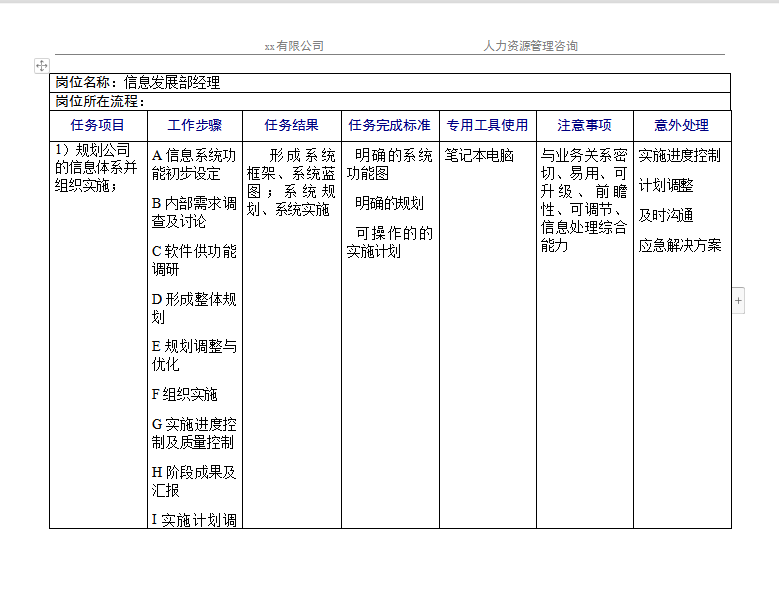 信息發(fā)展部工作規(guī)范Word模板