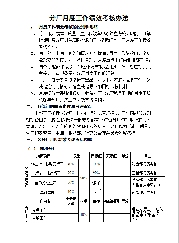 分廠月度績效考核管理辦法word模板