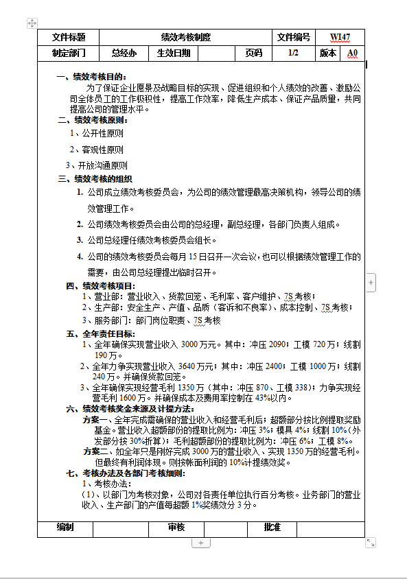 五金制造業(yè)績效考核word模板