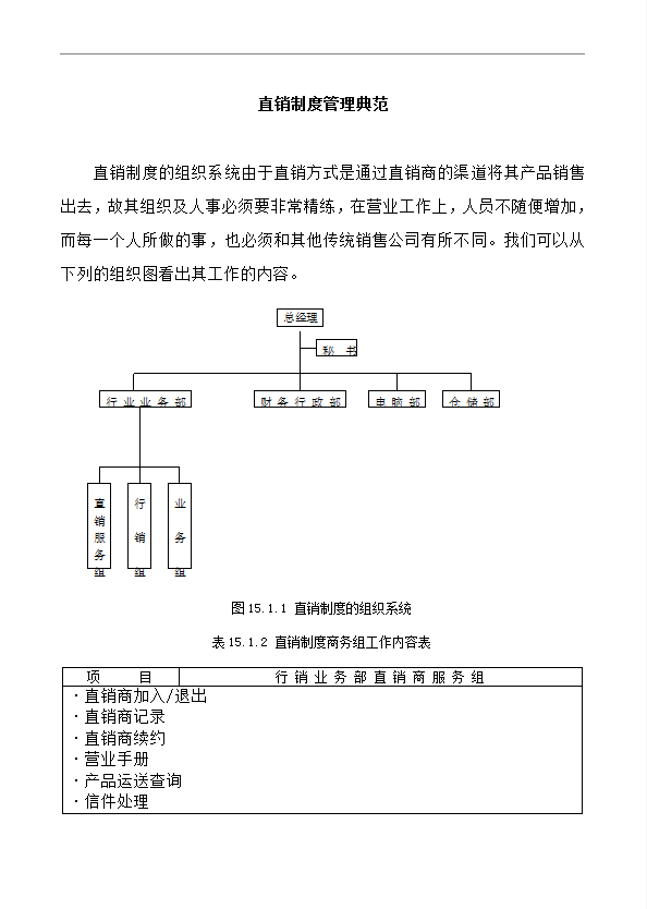 直銷制度管理典范word模板