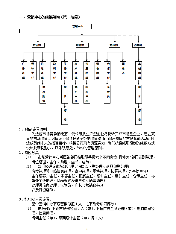 服裝營(yíng)銷中心組織管理制度word模板