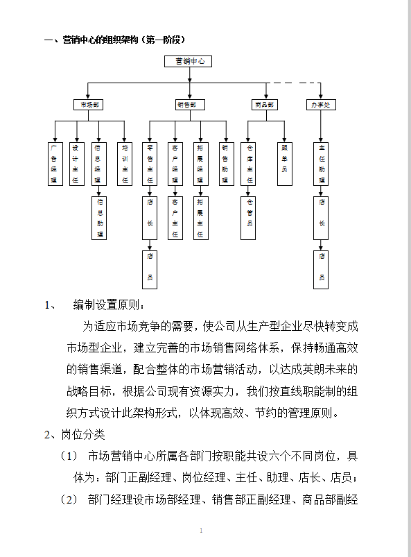 營銷中心組織管理制度word模板